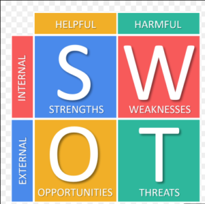 SWOT analýza co to je